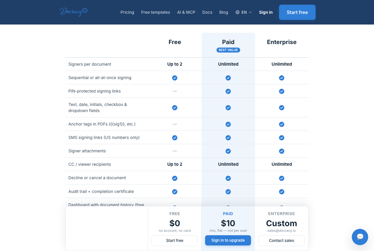 Docracy's pricing plans compared side by side